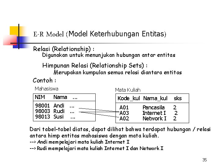 E-R Model (Model Keterhubungan Entitas) Relasi (Relationship) : Digunakan untuk menunjukan hubungan antar entitas