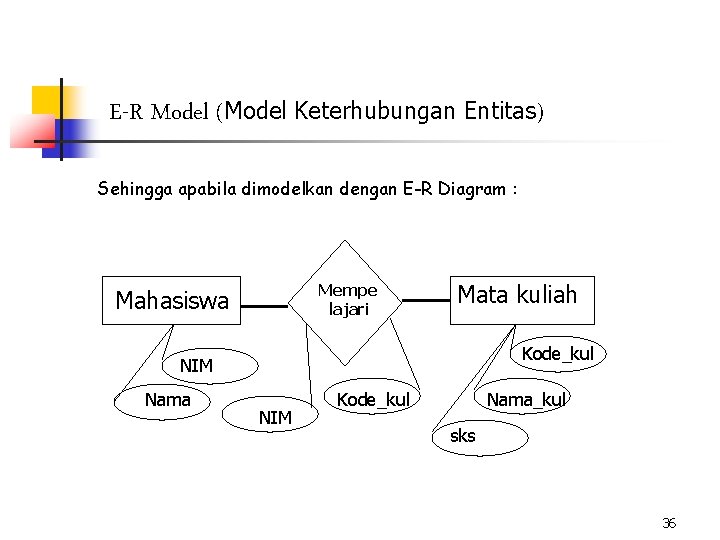 E-R Model (Model Keterhubungan Entitas) Sehingga apabila dimodelkan dengan E-R Diagram : Mempe lajari