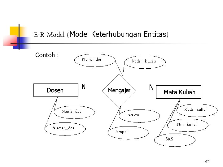 E-R Model (Model Keterhubungan Entitas) Contoh : Nama_dos Dosen N kode-_kuliah Mengajar Nama_dos Alamat_dos