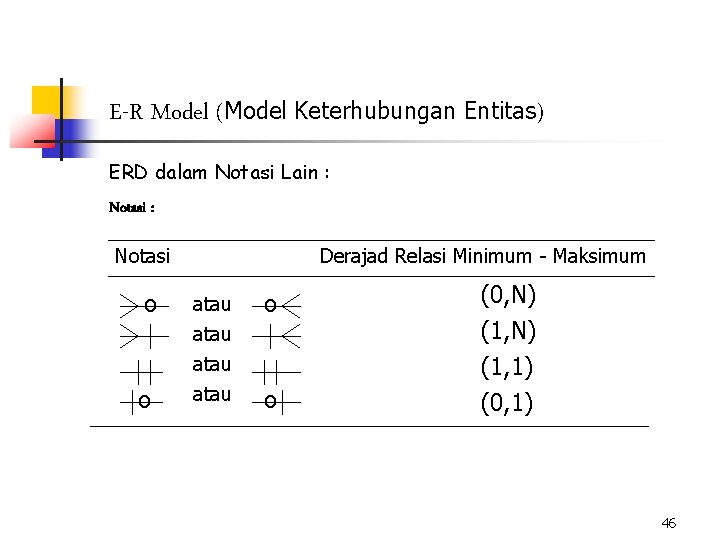 E-R Model (Model Keterhubungan Entitas) ERD dalam Notasi Lain : Notasi o o Derajad