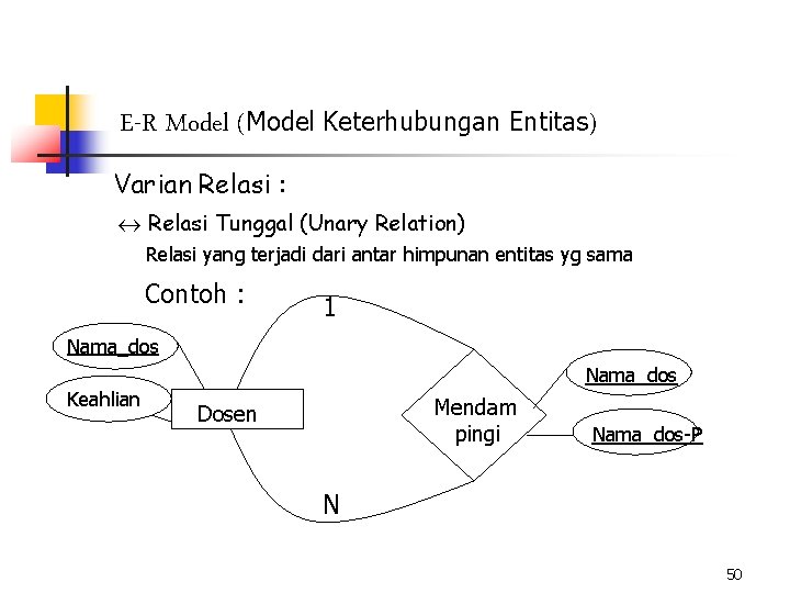 E-R Model (Model Keterhubungan Entitas) Varian Relasi : « Relasi Tunggal (Unary Relation) Relasi