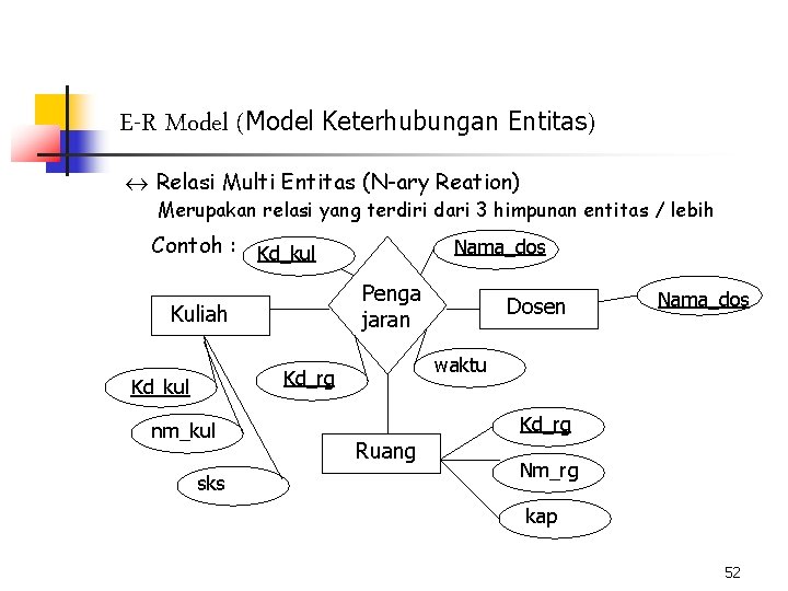 E-R Model (Model Keterhubungan Entitas) « Relasi Multi Entitas (N-ary Reation) Merupakan relasi yang