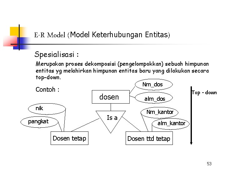 E-R Model (Model Keterhubungan Entitas) Spesialisasi : Merupakan proses dekomposisi (pengelompokkan) sebuah himpunan entitas