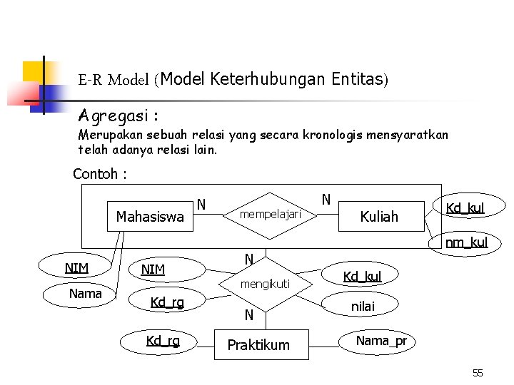 E-R Model (Model Keterhubungan Entitas) Agregasi : Merupakan sebuah relasi yang secara kronologis mensyaratkan