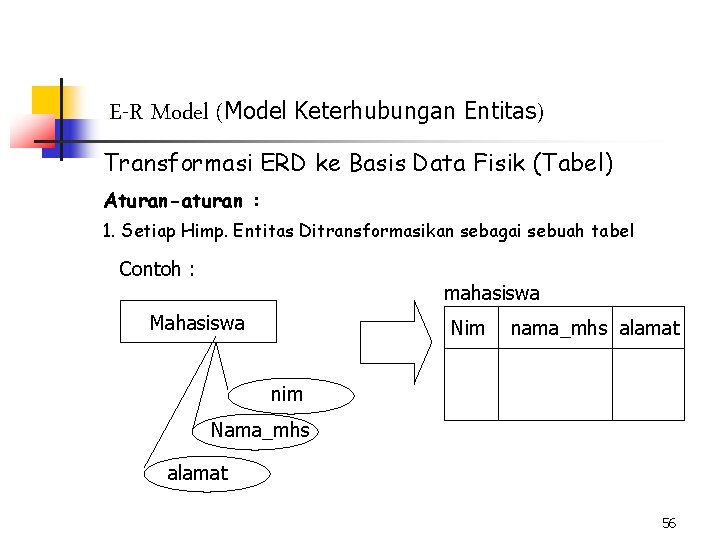 E-R Model (Model Keterhubungan Entitas) Transformasi ERD ke Basis Data Fisik (Tabel) Aturan-aturan :