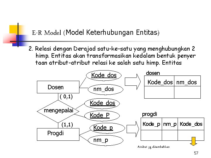 E-R Model (Model Keterhubungan Entitas) 2. Relasi dengan Derajad satu-ke-satu yang menghubungkan 2 himp.