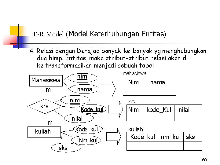 E-R Model (Model Keterhubungan Entitas) 4. Relasi dengan Derajad banyak-ke-banyak yg menghubungkan dua himp.