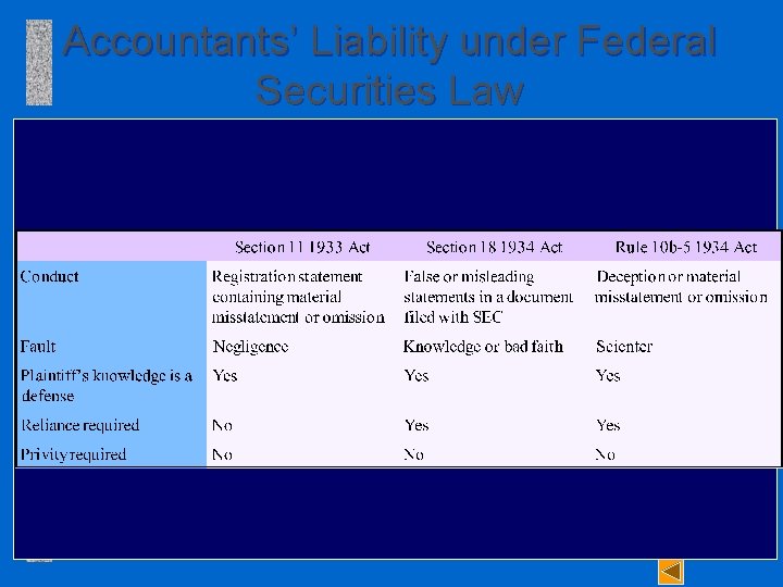 Accountants’ Liability under Federal Securities Law 