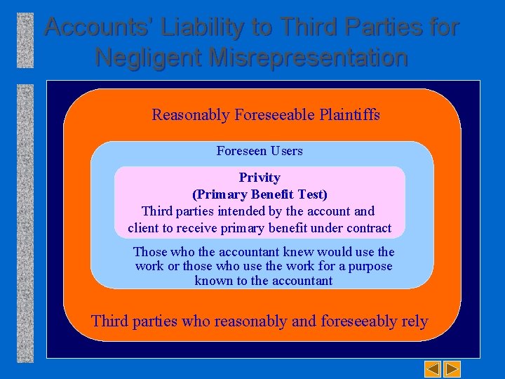 Accounts’ Liability to Third Parties for Negligent Misrepresentation Reasonably Foreseeable Plaintiffs Foreseen Users Privity