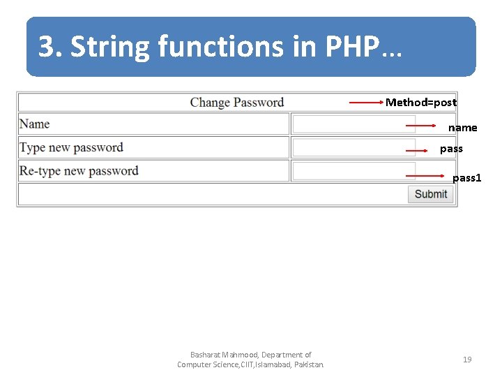 3. String functions in PHP… Method=post name pass 1 Basharat Mahmood, Department of Computer