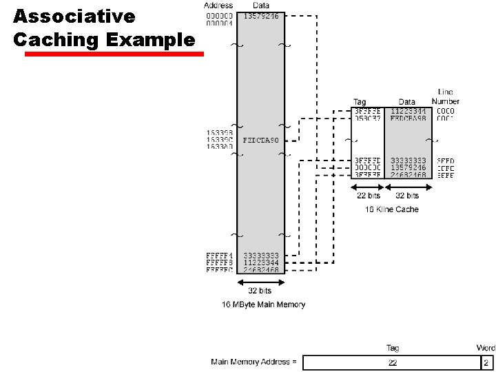 Associative Caching Example 