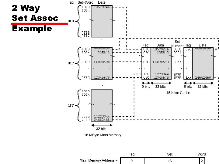 2 Way Set Assoc Example 