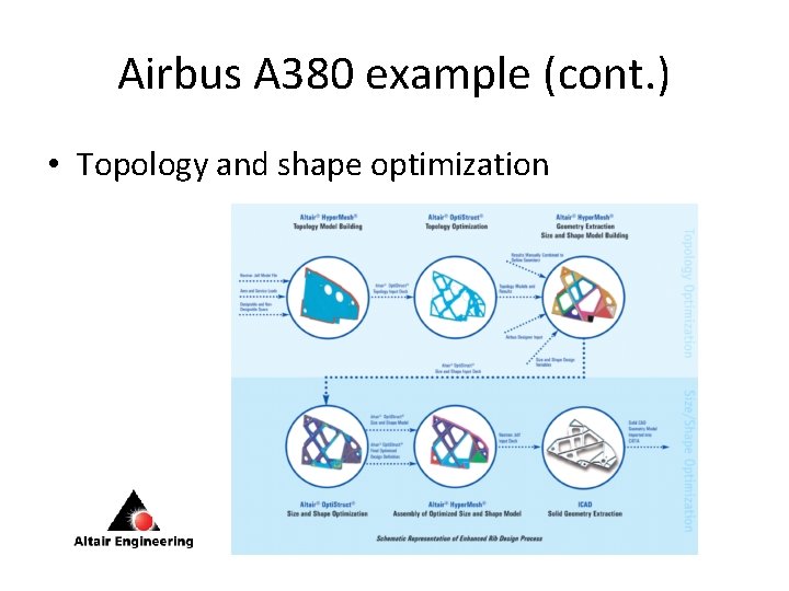 Airbus A 380 example (cont. ) • Topology and shape optimization 