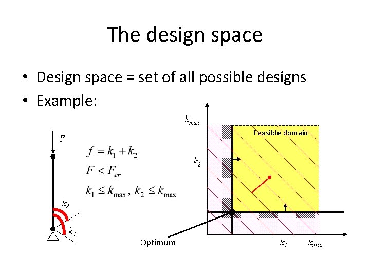 The design space • Design space = set of all possible designs • Example: