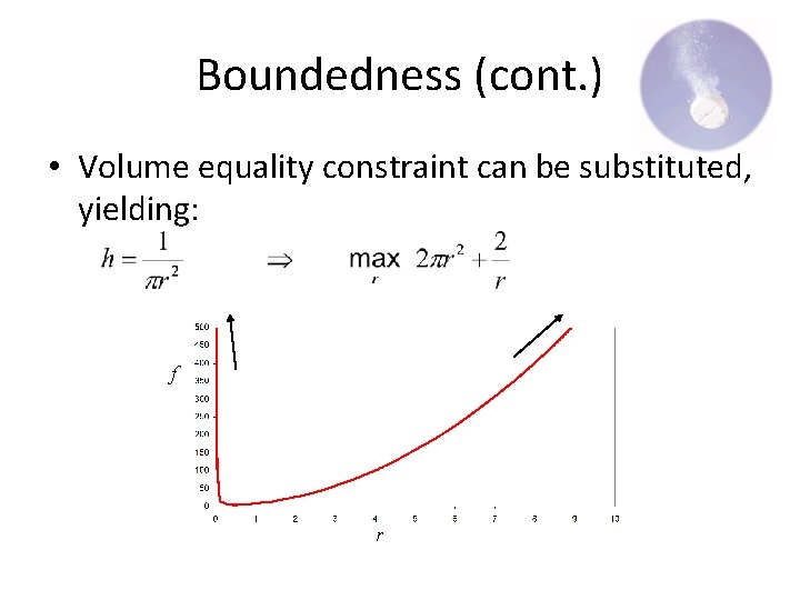 Boundedness (cont. ) • Volume equality constraint can be substituted, yielding: f r 