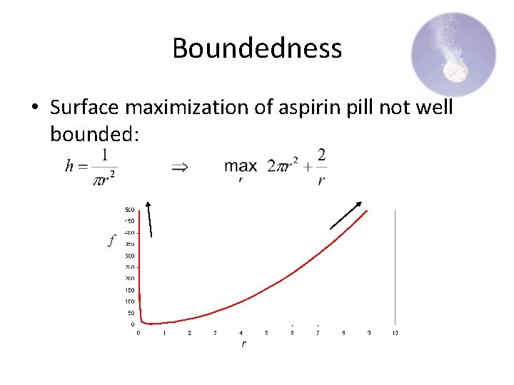 Boundedness • Surface maximization of aspirin pill not well bounded: f r 