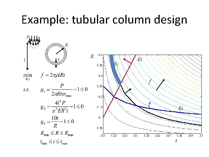 Example: tubular column design P R l t R g 1 g 3 f