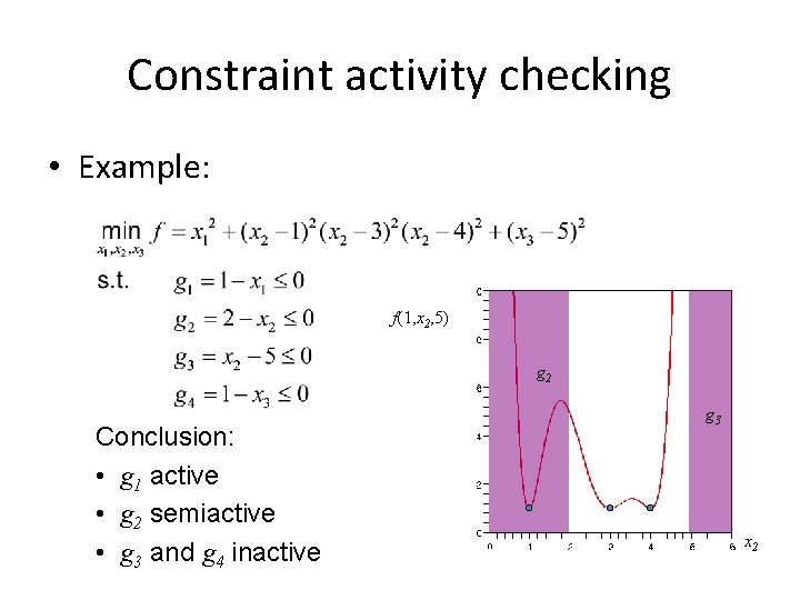 Constraint activity checking • Example: f(1, x 2, 5) g 2 Conclusion: • g