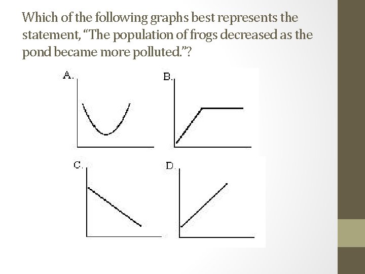 Which of the following graphs best represents the statement, “The population of frogs decreased