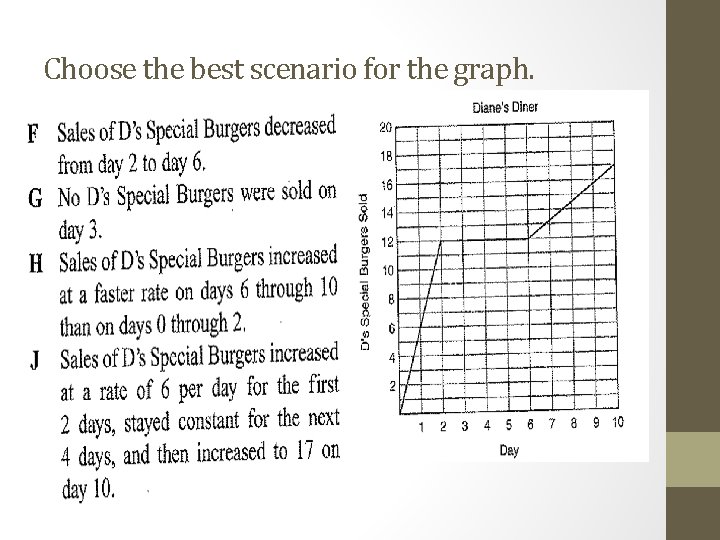 Choose the best scenario for the graph. 