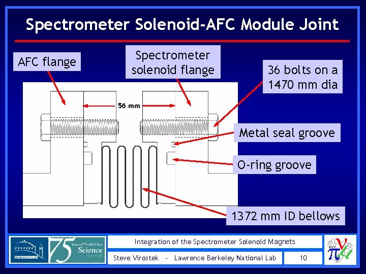 Spectrometer Solenoid-AFC Module Joint AFC flange Spectrometer solenoid flange 36 bolts on a 1470