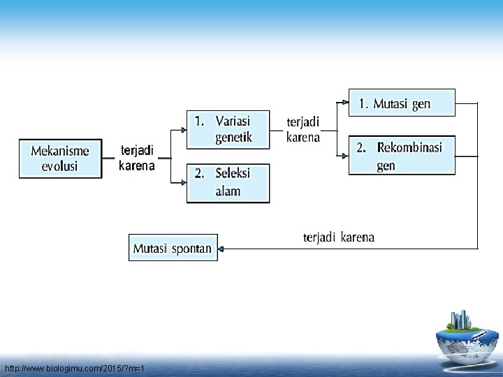 http: //www. biologimu. com/2015/? m=1 