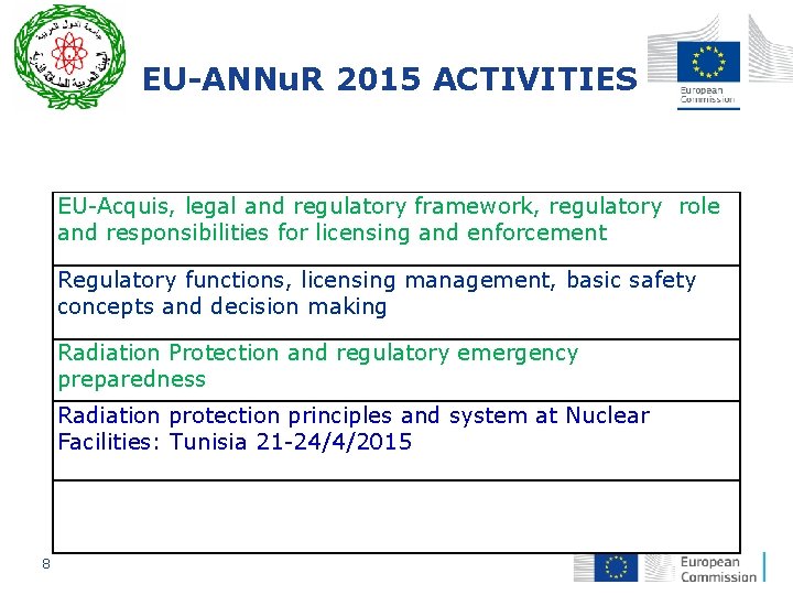 EU-ANNu. R 2015 ACTIVITIES EU-Acquis, legal and regulatory framework, regulatory role and responsibilities for