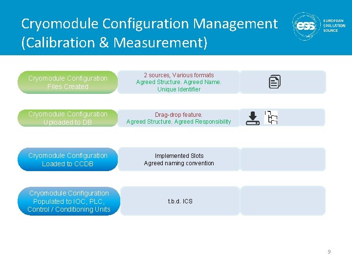 Cryomodule Configuration Management (Calibration & Measurement) Cryomodule Configuration Files Created 2 sources, Various formats