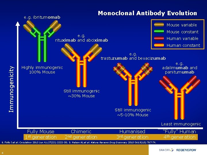 Monoclonal Antibodies m Abs Three Decades Of Innovation