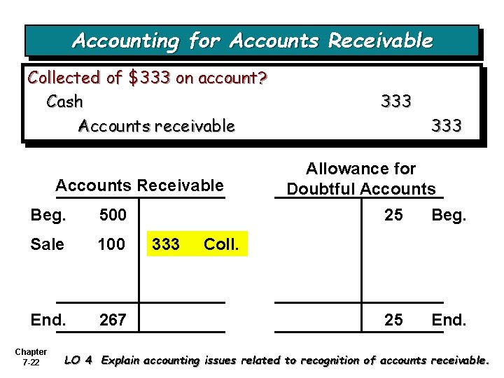 Accounting for Accounts Receivable Collected of $333 on account? Cash Accounts receivable Accounts Receivable