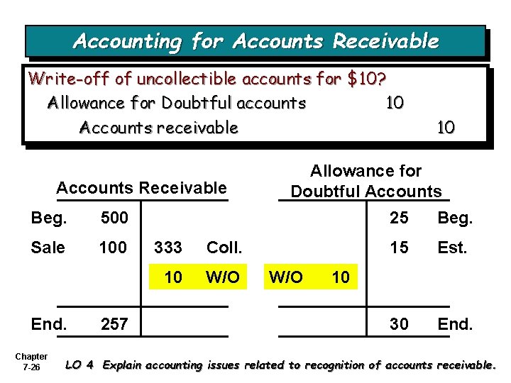 Accounting for Accounts Receivable Write-off of uncollectible accounts for $10? Allowance for Doubtful accounts