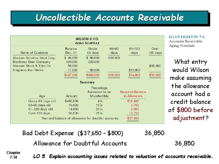 Uncollectible Accounts Receivable What entry would Wilson make assuming the allowance account had a