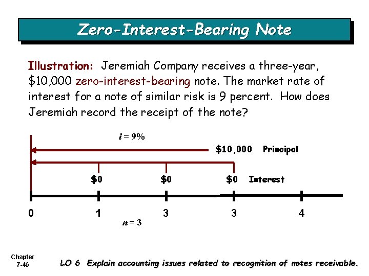 Zero-Interest-Bearing Note Illustration: Jeremiah Company receives a three-year, $10, 000 zero-interest-bearing note. The market