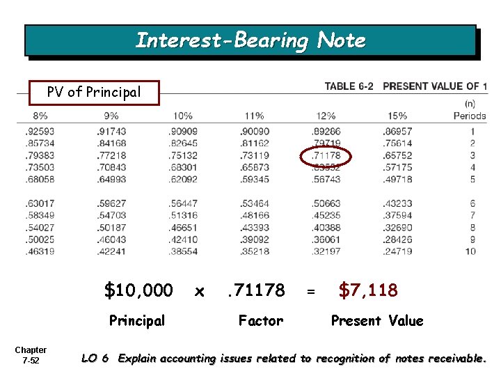 Interest-Bearing Note PV of Principal $10, 000 Principal Chapter 7 -52 x . 71178