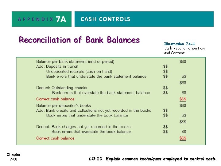 Reconciliation of Bank Balances Chapter 7 -68 Illustration 7 A-1 Bank Reconciliation Form and