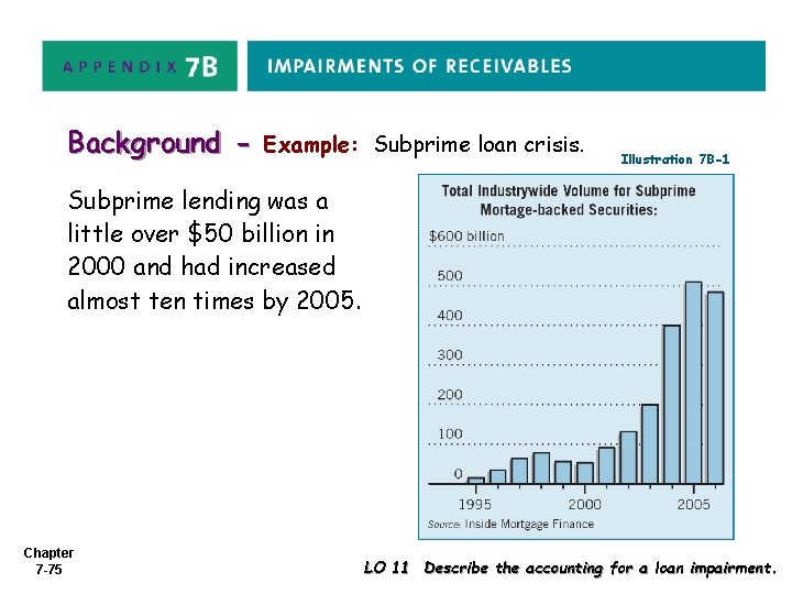 Background - Example: Subprime loan crisis. Illustration 7 B-1 Subprime lending was a little