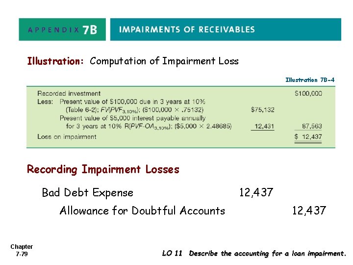 Illustration: Computation of Impairment Loss Illustration 7 B-4 Recording Impairment Losses Bad Debt Expense