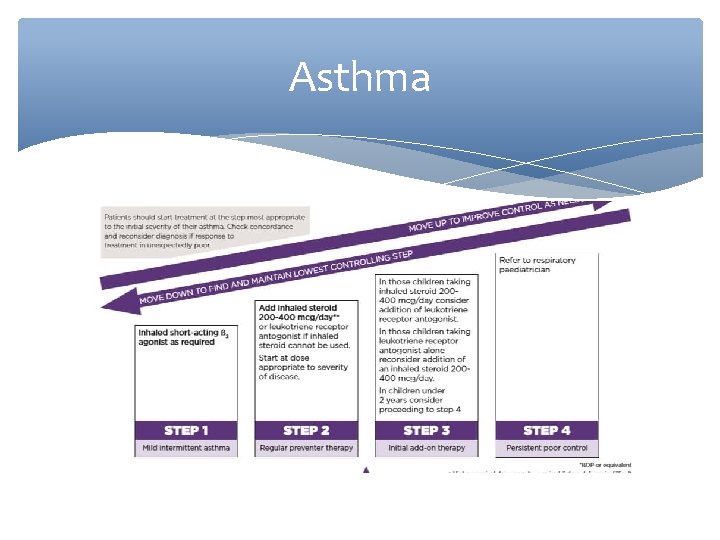 Asthma 