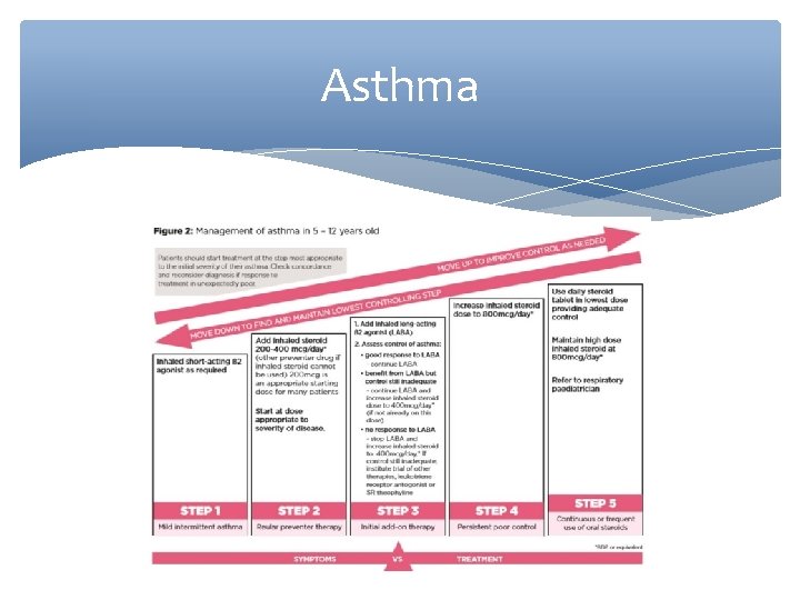 Asthma 