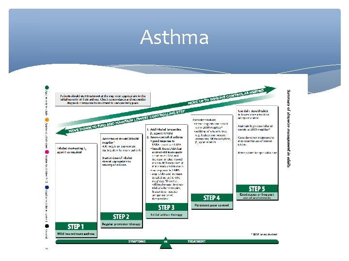 Asthma 
