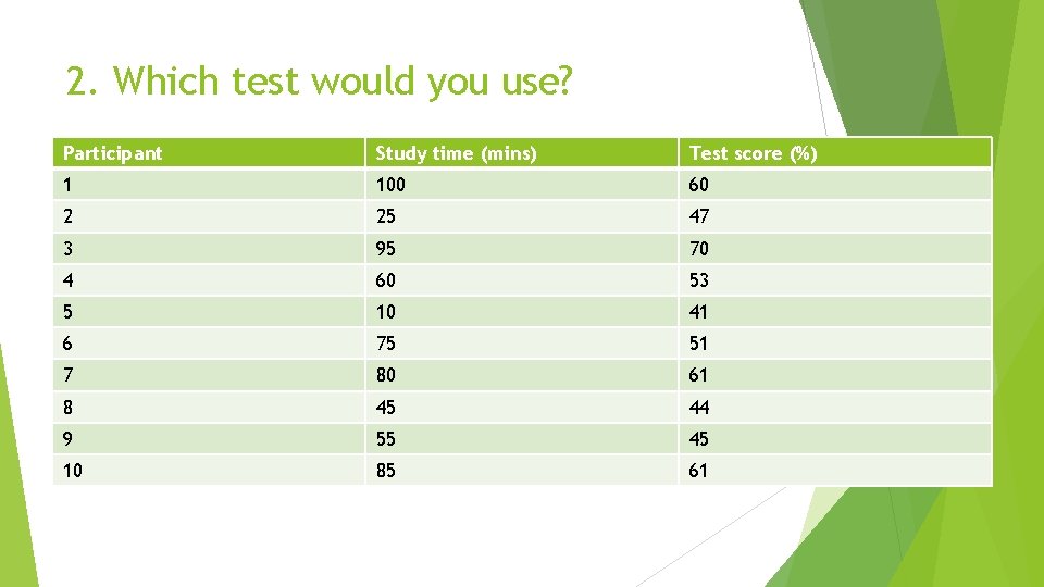 2. Which test would you use? Participant Study time (mins) Test score (%) 1