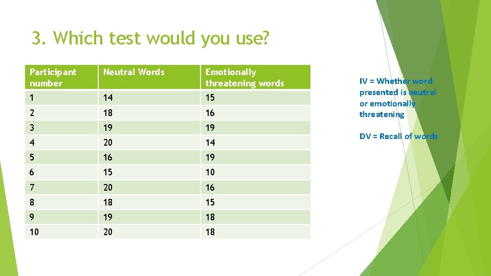 3. Which test would you use? Participant number Neutral Words Emotionally threatening words 1