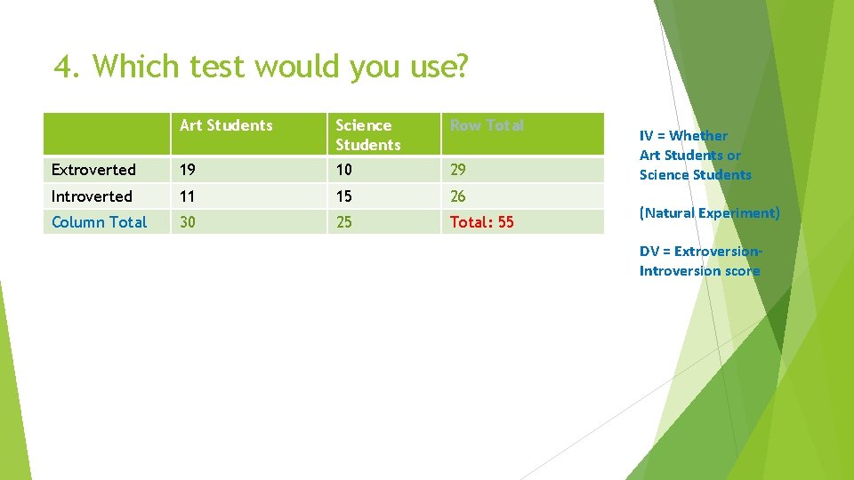 4. Which test would you use? Art Students Science Students Row Total Extroverted 19
