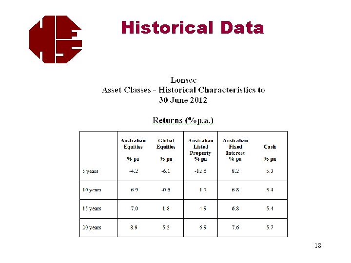 Historical Data 18 