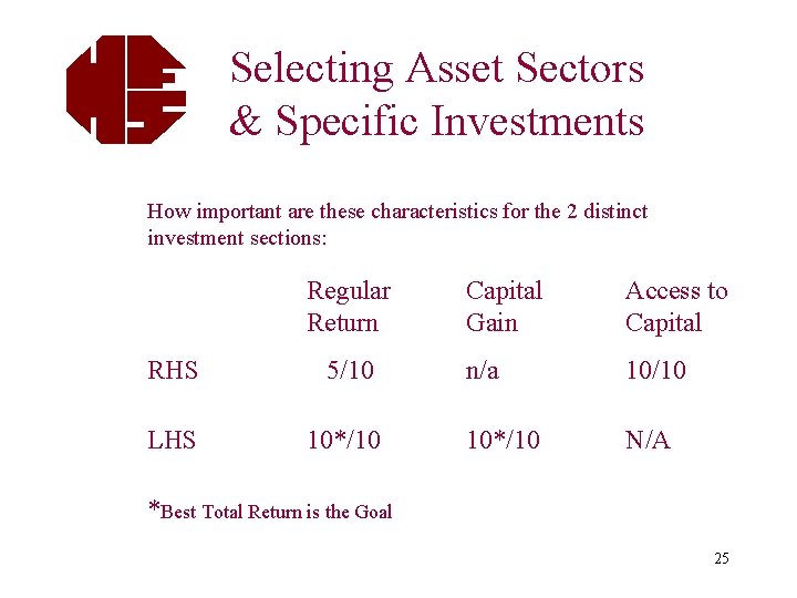 Selecting Asset Sectors & Specific Investments How important are these characteristics for the 2