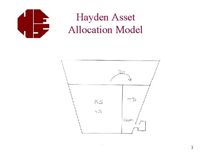 Hayden Asset Allocation Model 3 