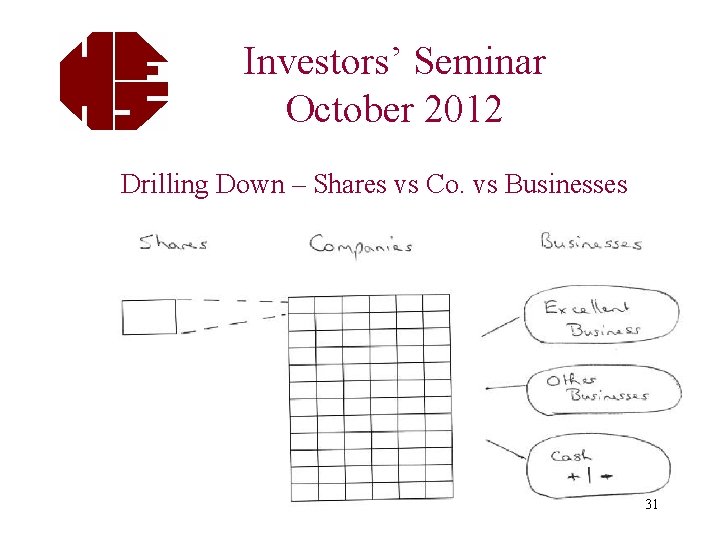 Investors’ Seminar October 2012 Drilling Down – Shares vs Co. vs Businesses 31 