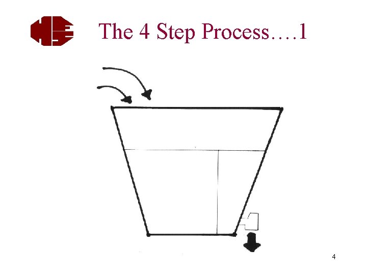 The 4 Step Process…. 1 4 