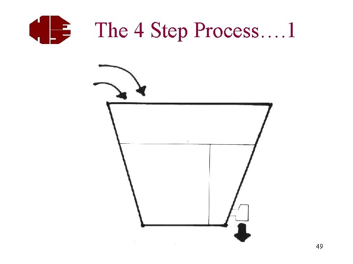 The 4 Step Process…. 1 49 