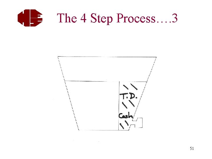 The 4 Step Process…. 3 51 